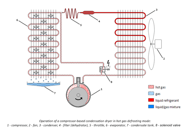 1521104786605550.gif dehumidifier_how_it_works_condensation_hot_gas_en.gif