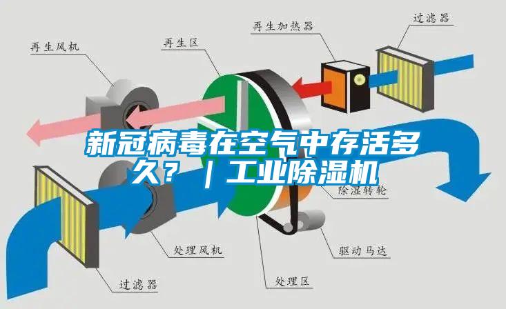 新冠病毒在空氣中存活多久?|工業(yè)除濕機
