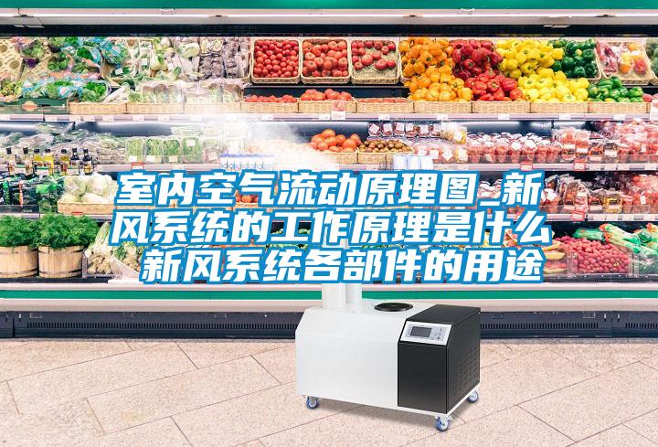 室內(nèi)空氣流動原理圖_新風(fēng)系統(tǒng)的工作原理是什么 新風(fēng)系統(tǒng)各部件的用途