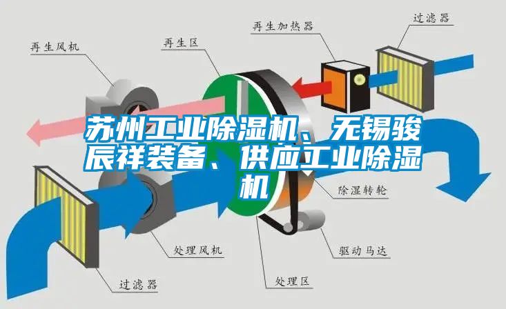 蘇州工業(yè)除濕機(jī)、無錫駿辰祥裝備、供應(yīng)工業(yè)除濕機(jī)