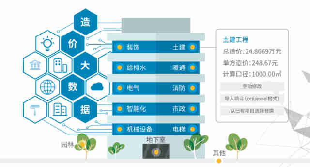 中建普聯(lián) 工程造價行業(yè)邁入‘大數(shù)據(jù)+人工智能’時代，智能化清潔機械及設(shè)備引領(lǐng)變革